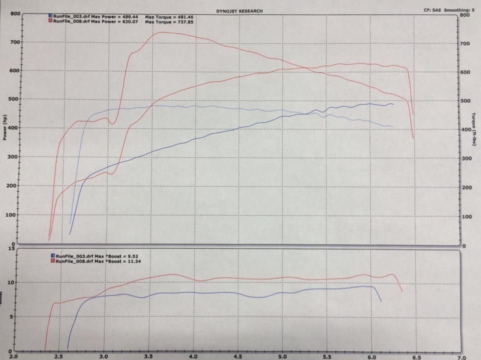 Nitrous Outlet ZL1 Plate Kit Installed 630hp/737tq Camaro5 Chevy